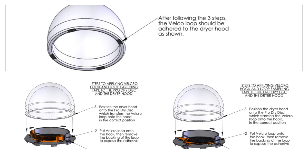 Hook-and-loop fastener alignment diagram for the ProDry Disc and dryer hood